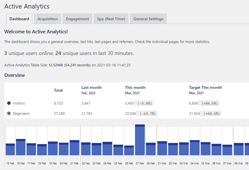 Active Analytics - Dashboard