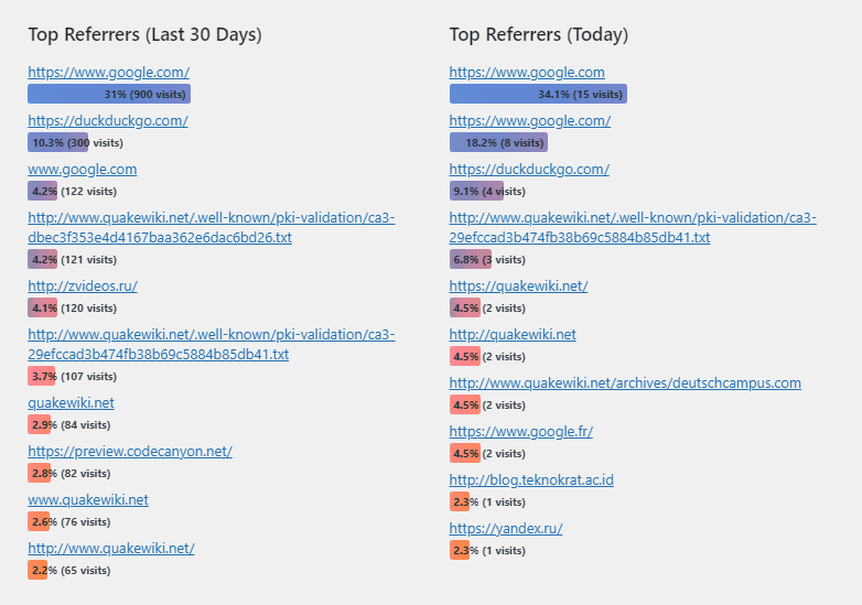 Active Analytics - Referrers