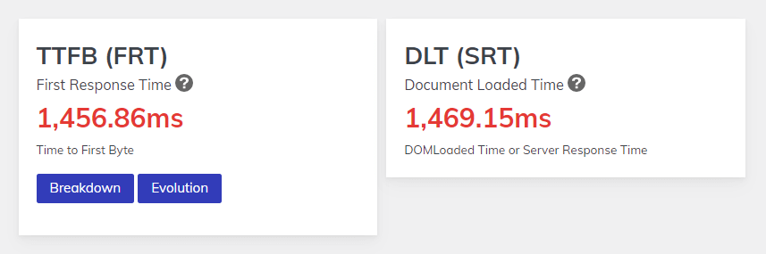 WordPress Lighthouse Time to First Byte Metric