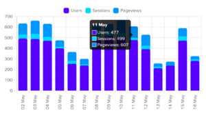 Active Analytics Dashboard Chart