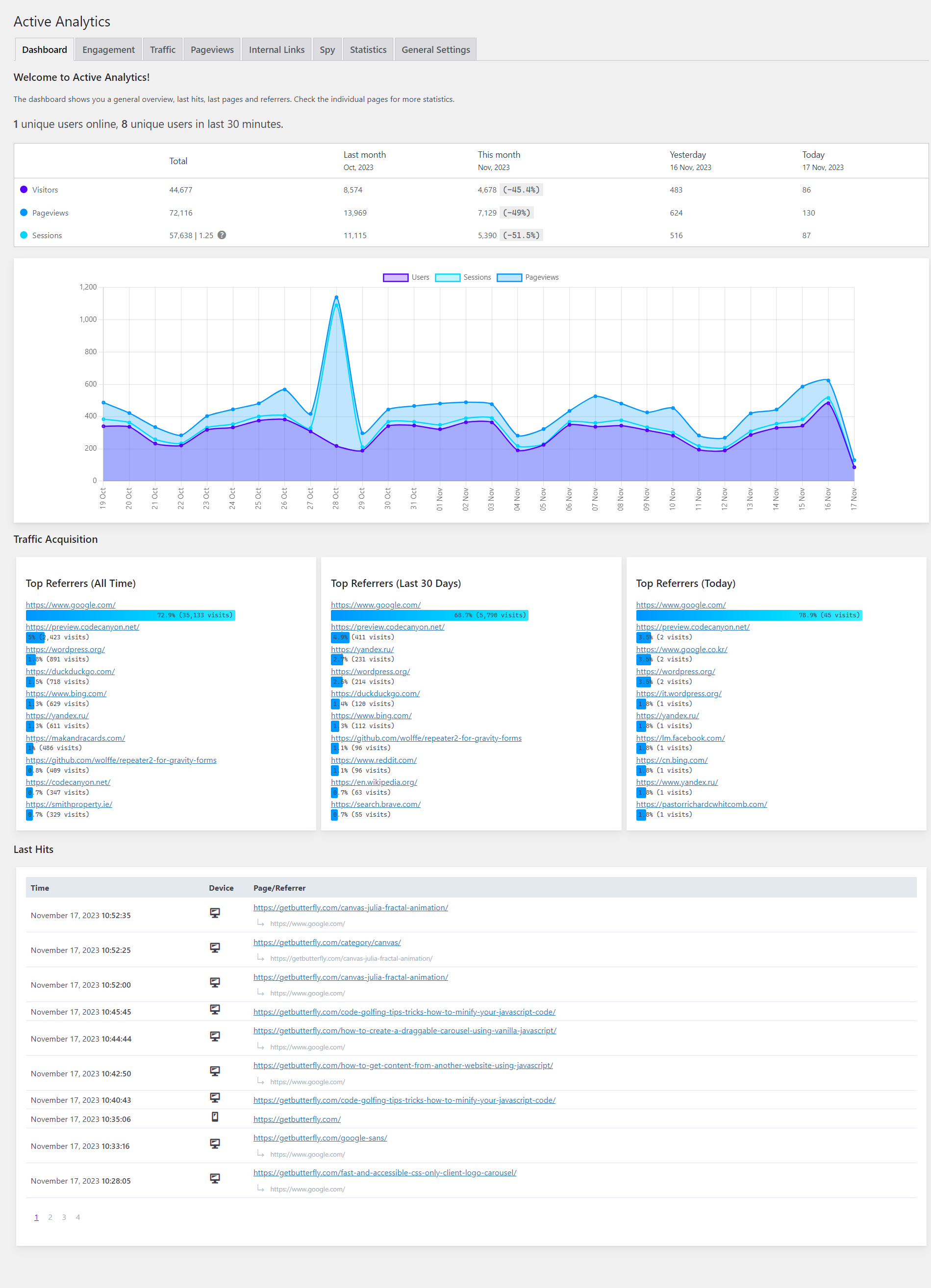 Active Analytics Dashboard - A WordPress Analytics Plugin