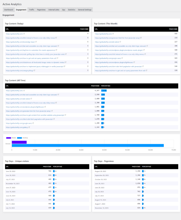 Active Analytics – Privacy-Friendly WordPress Analytics Plugin