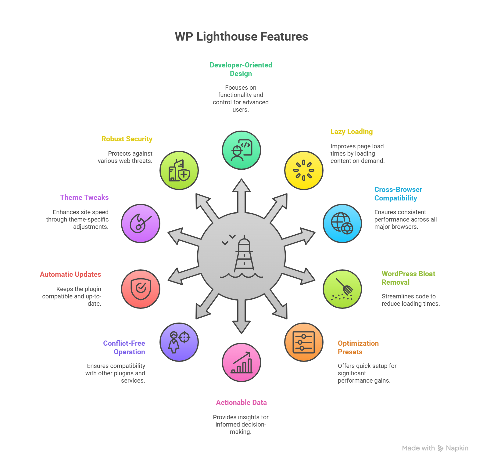 WP Lighthouse vs. WP Rocket: A Deep Dive into WordPress Performance and ...