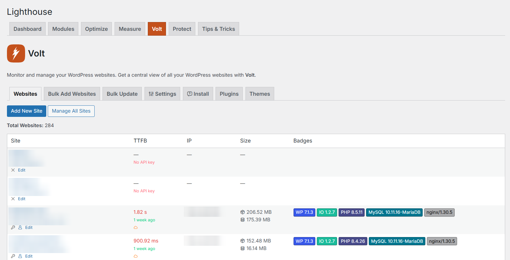 Volt Websites list showing Total Websites: 284, with TTFB, IP, size and version badges for each site, site names and IP addresses blurred