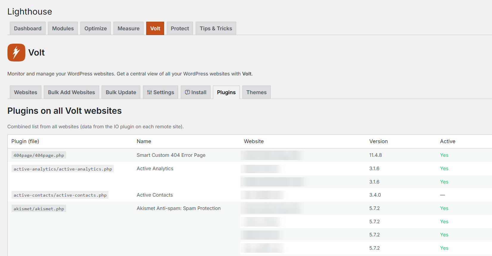 Volt Plugins tab listing plugin files, names, versions and active status across all managed websites, website names blurred